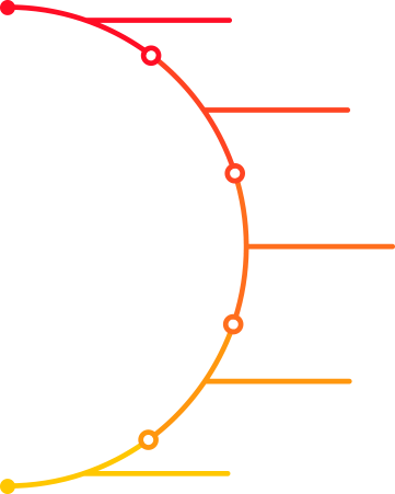direction